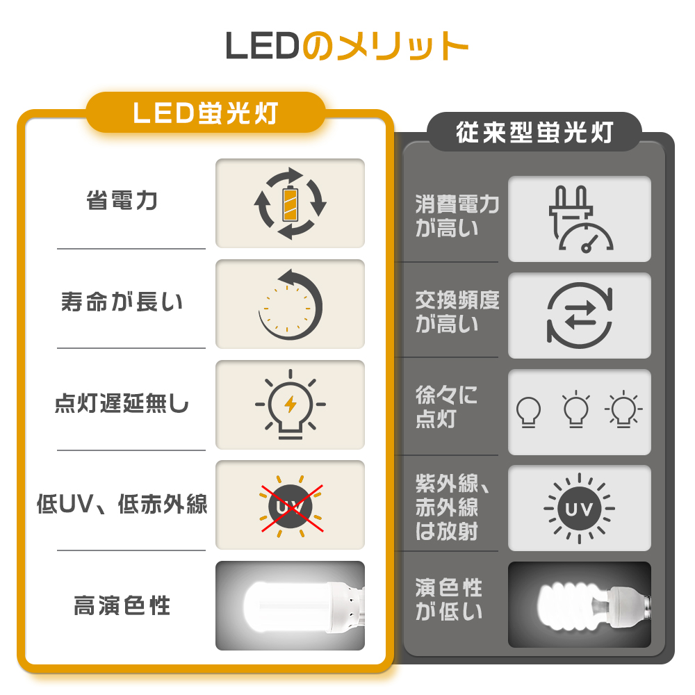 照明 Speedwerkz - CLS LED