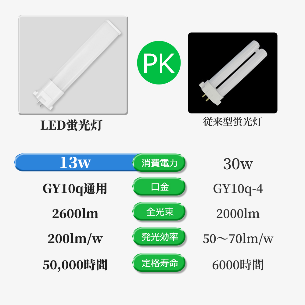 送料無料】LEDツイン1蛍光灯 コンパクト形蛍光灯 LED FPL30型 LED化