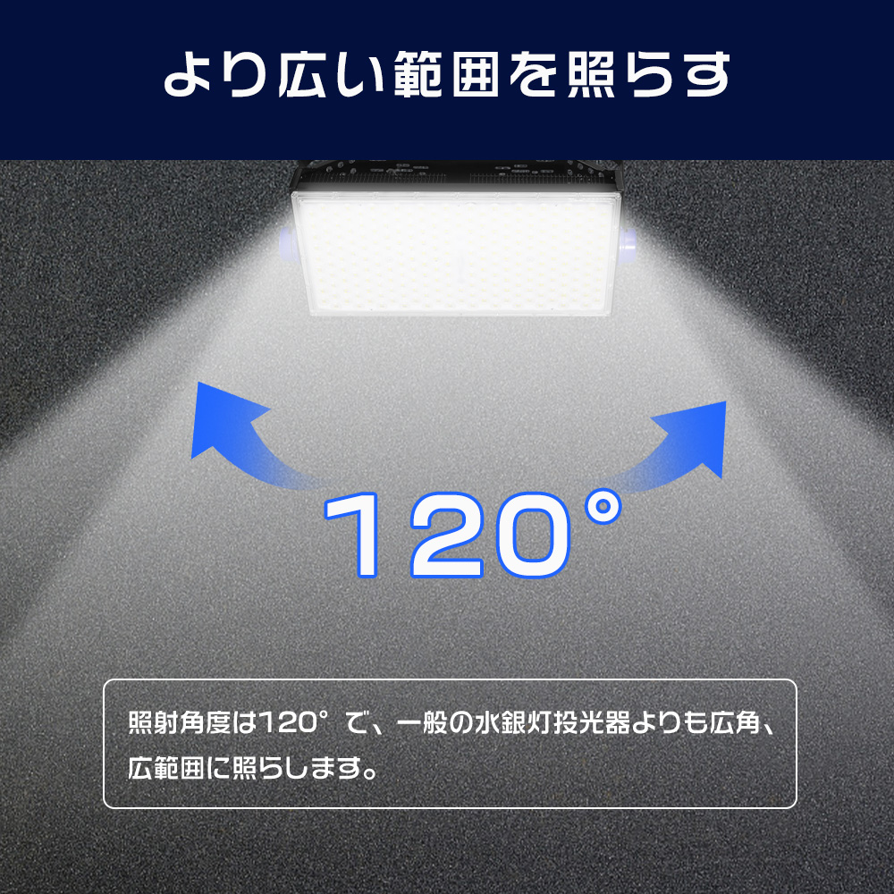 LED投光器 400W 80000lm】8000W相当 超高輝度 IP65防水 屋外用 投光器