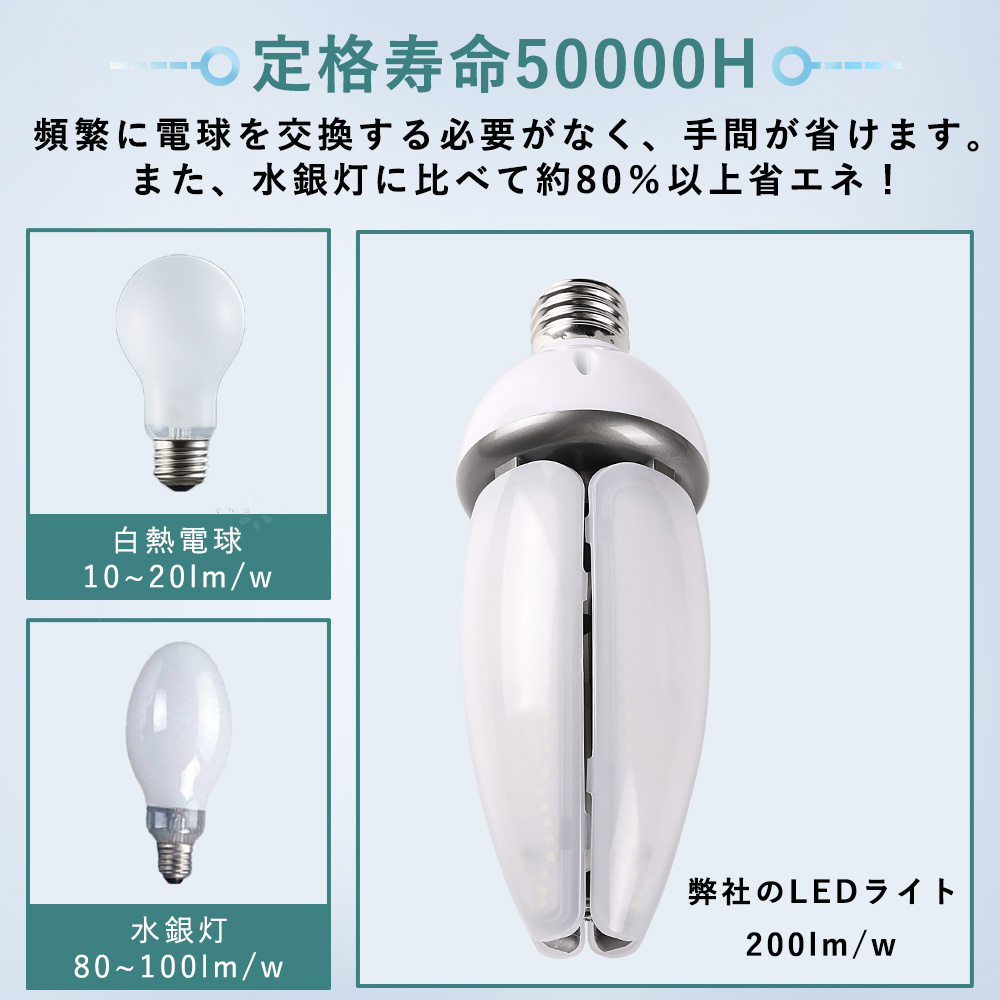 水銀灯 廃止 対応 LEDコーンライト 600W→60W 電気代1/3 工場倉庫向け