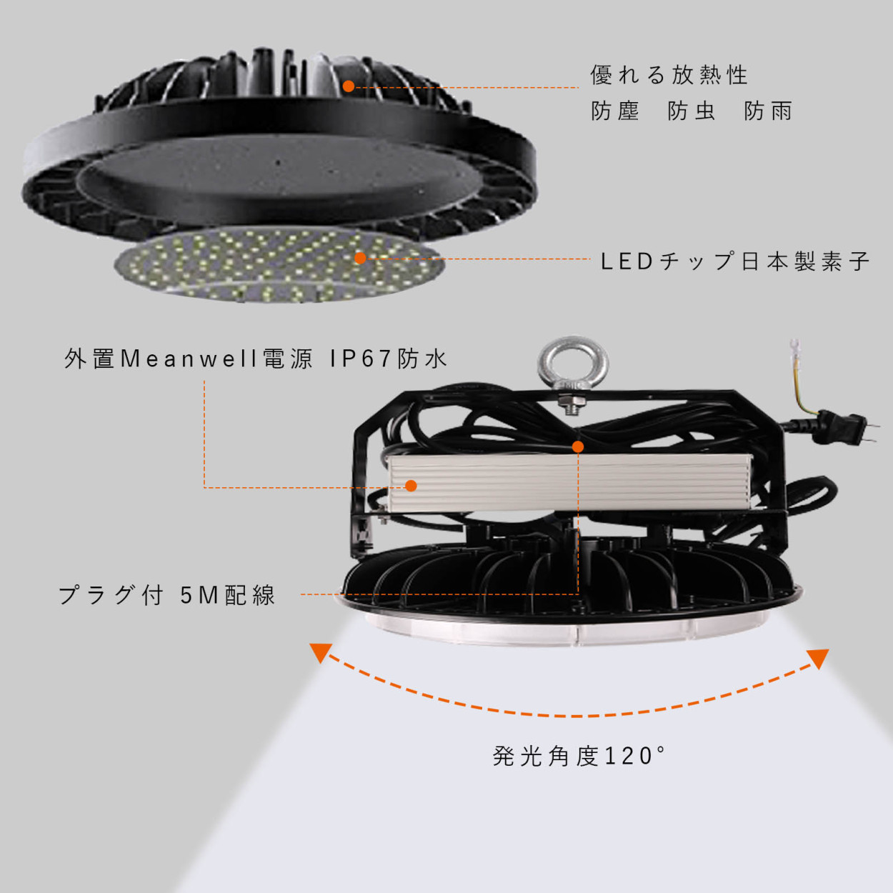 2個セット】ufo型led高天井灯 消費電力200W 40000lm LED高天井灯 落下