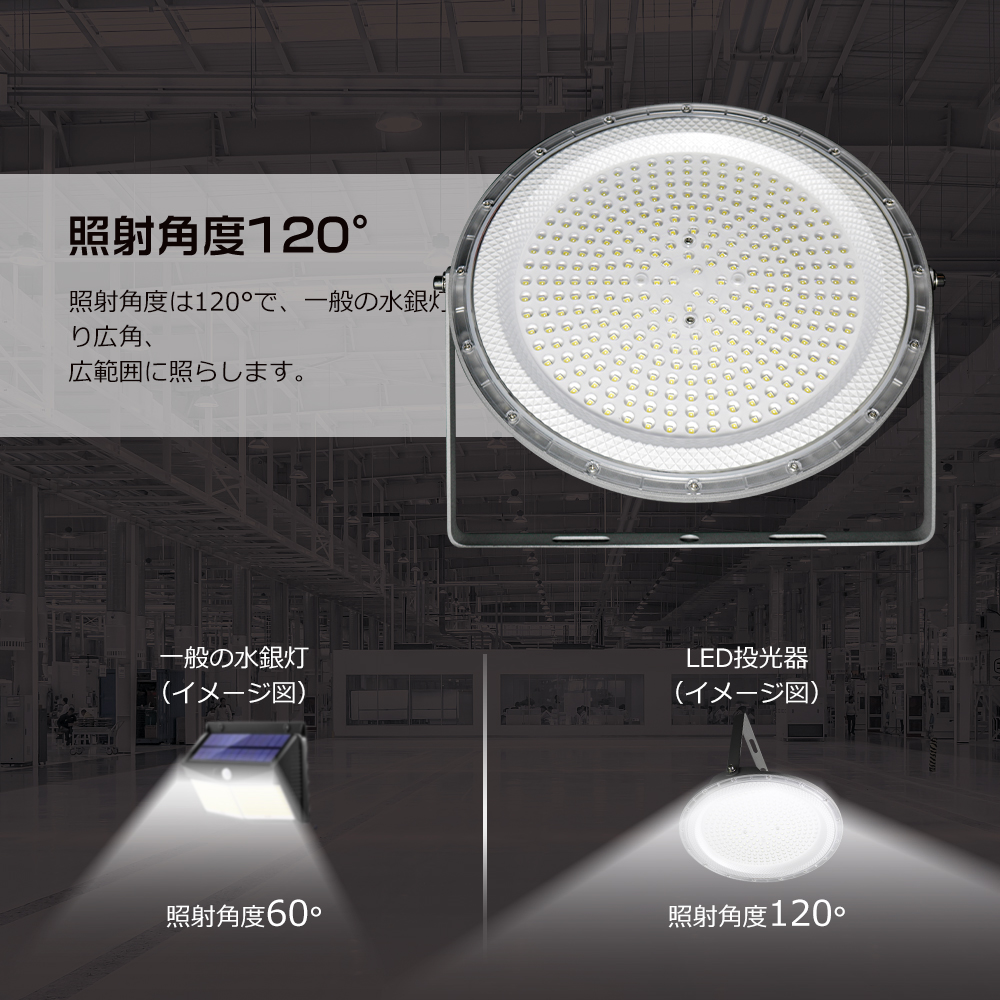 作業灯 LED投光器 UFO型 100W 1200w相当 20000LM 120度照射 IP6X防塵