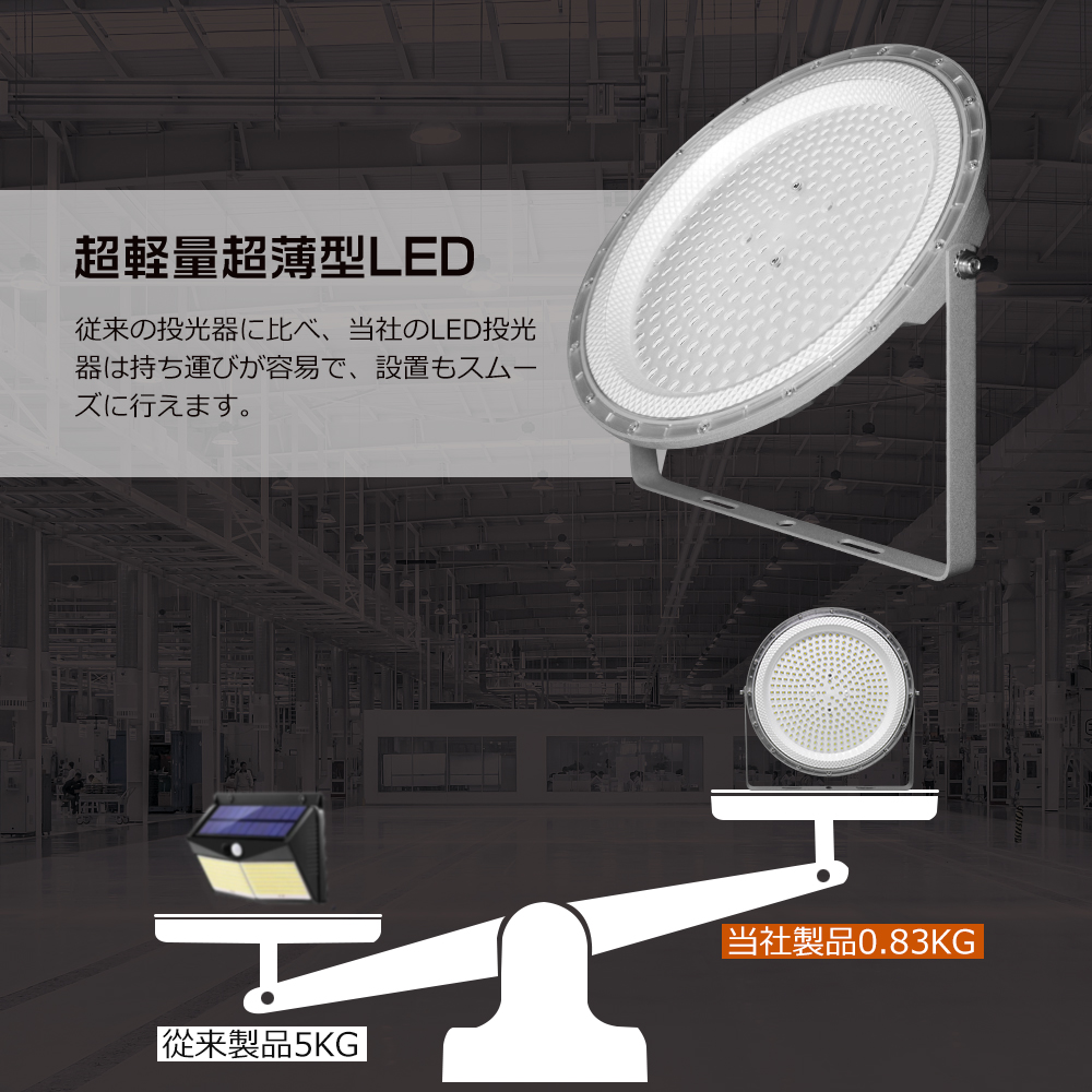作業灯 LED投光器 UFO型 100W 1200w相当 20000LM 120度照射 IP6X防塵