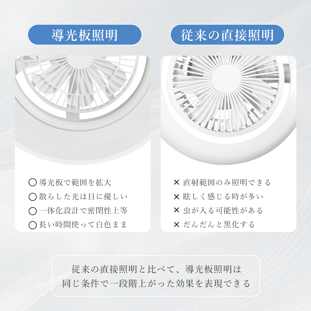 猛暑対策・大風量」LEDシーリングファンライト 導光板付き ファン付き