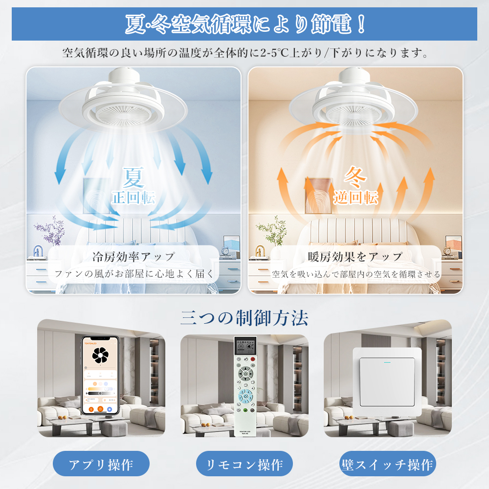 猛暑対策・大風量」LEDシーリングファンライト 導光板付き ファン付き