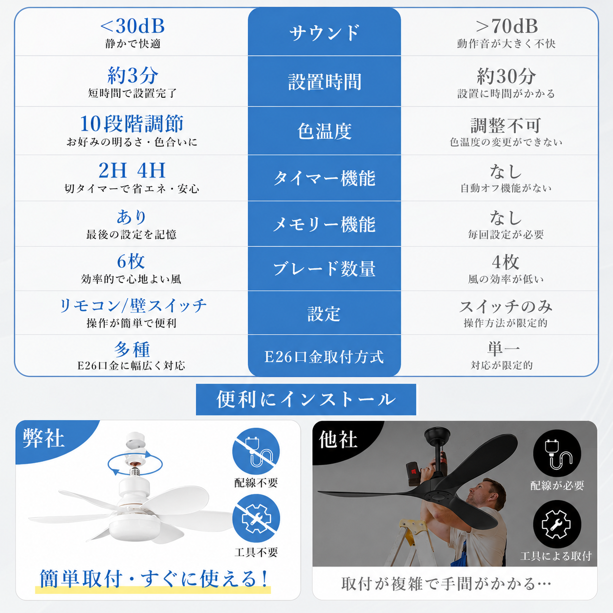 リモコン付き」シーリングファンライト dcモーター 3400lm シーリング