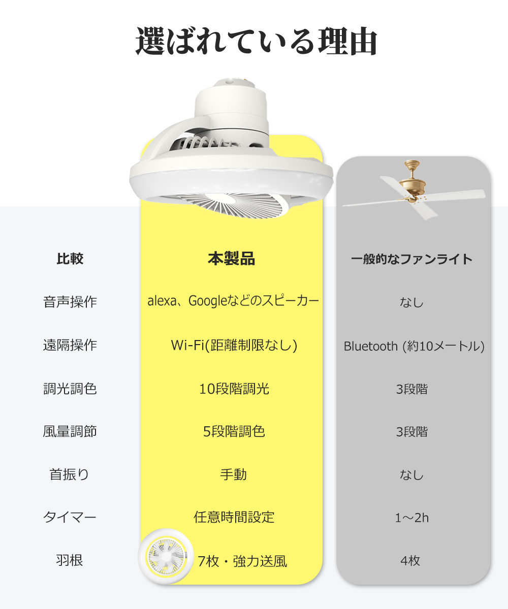 360°手動首振り ledシーリングファンライト シーリングファン 6畳 8畳