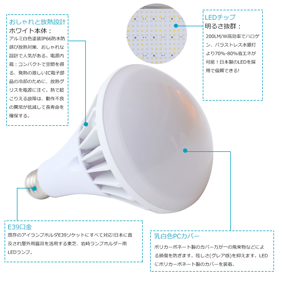 1年保証 50000h長寿命 LEDバラストレス水銀灯 E39兼用口金 100w 全光束14000lm IP66防水抜群 1000W代替LED電球  照射角度140° バラストレス水銀灯代替 : tyc-par65-35w-7 : 日光照明 - 通販 - Yahoo!ショッピング