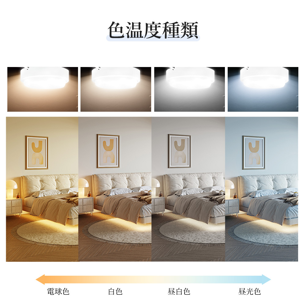ledシーリングライト 8畳 IP65防水防塵 ledシーリングライト 6畳 4000lm ledシーリングライト 丸型 おしゃれ 薄型 軽い 常夜灯 洋室 和室 LED天井照明 6個セットの画像