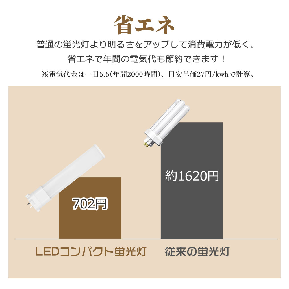 fpl30型蛍光灯 GY10q LEDコンパクト蛍光灯 電源内蔵 コンパクト型 LEDFPL30形 コンパクト形蛍光ランプ 2600LM LEDランプ 天井照明 玄関 廊下 オフィス 6本セット_8