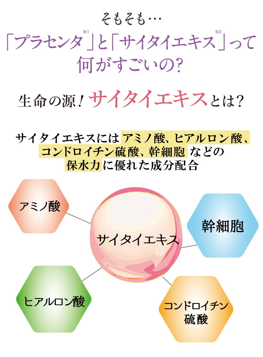 驚きの値段 プラセンタ サイタイ 原液 美容液 エポラ公式 エポホワイティア 30ml 4本セット 100 の保証 Spiritnmore Com