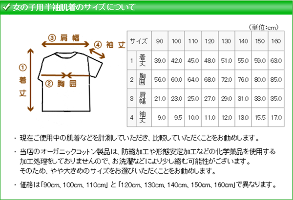 キッズ下着サイズ