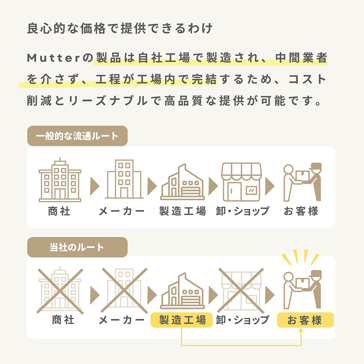 流通ルート
