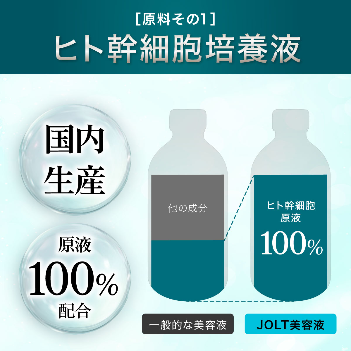 1,000円offクーポン】 JOLT 美容液 30ml エクソソーム ヒト幹細胞 NMN