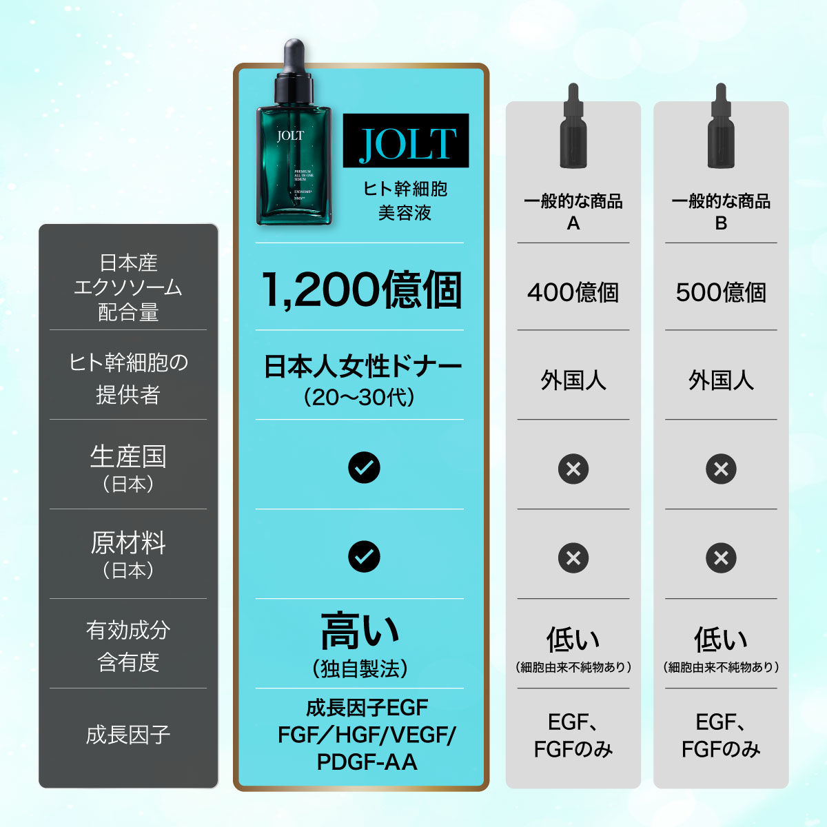 エクソソーム ヒト幹細胞 NMN 美容液 エイジングケア JOLT 30ml