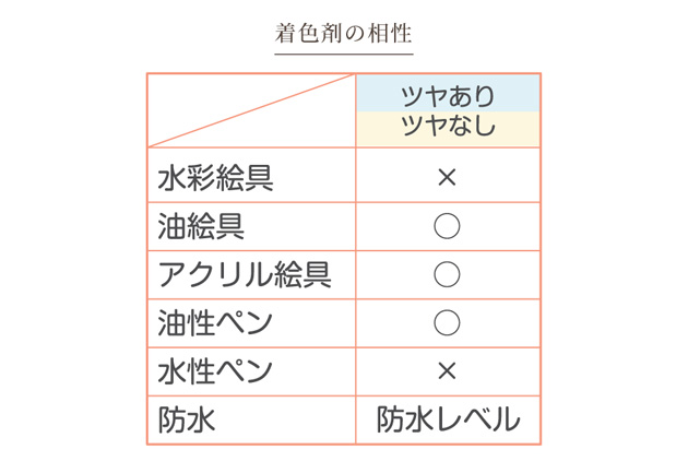 パジコ PADICO 水性 防水材 ツヤあり 100ml □ 水性防水材 防水 塗料 