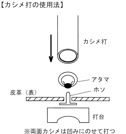 木槌（ハトメ、カシメ）の商品一覧｜和洋裁材料｜手芸、ハンドクラフト