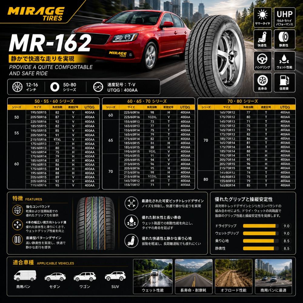 全品5%OFF】165/65R14 4本セット 新品サマータイヤ MIRAGE MR-162 送料