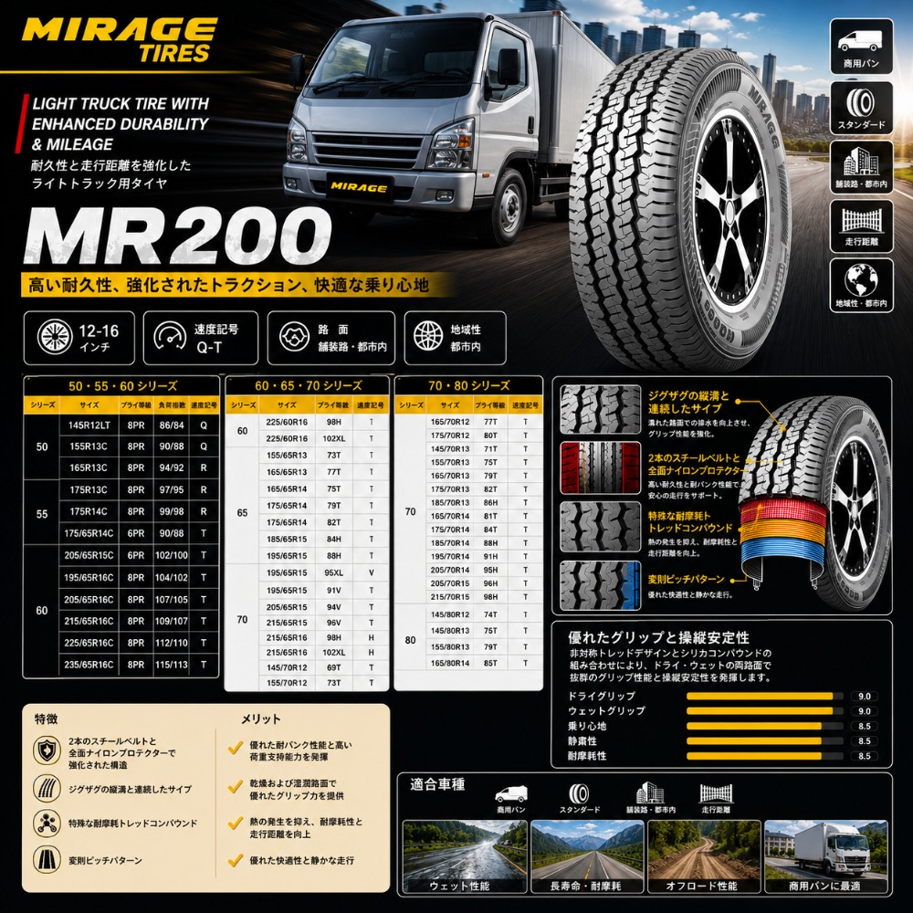 7%OFFクーポン対象】145R12 4本セット 新品商用車用タイヤ MIRAGE