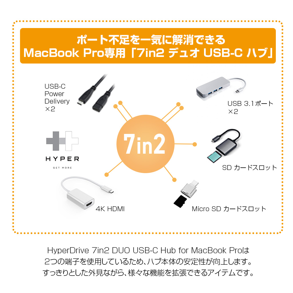 USB Type C hub mac ハブ HyperDrive 7in2 DUO USB-C Hub for MacBook Pro 40Gb/s 高速データ転送 4K PD機能 HDMI変換アダプター USB 3.1ポート HYPER++｜mycaseshop｜03
