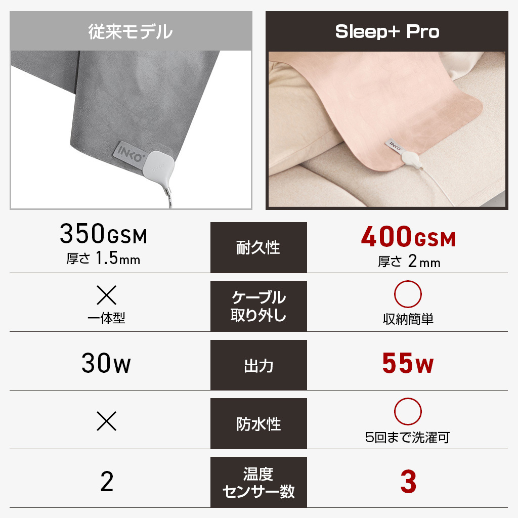 INKO [インクで温める] Heating Mat SLEEP+ Pro USB ヒーティング