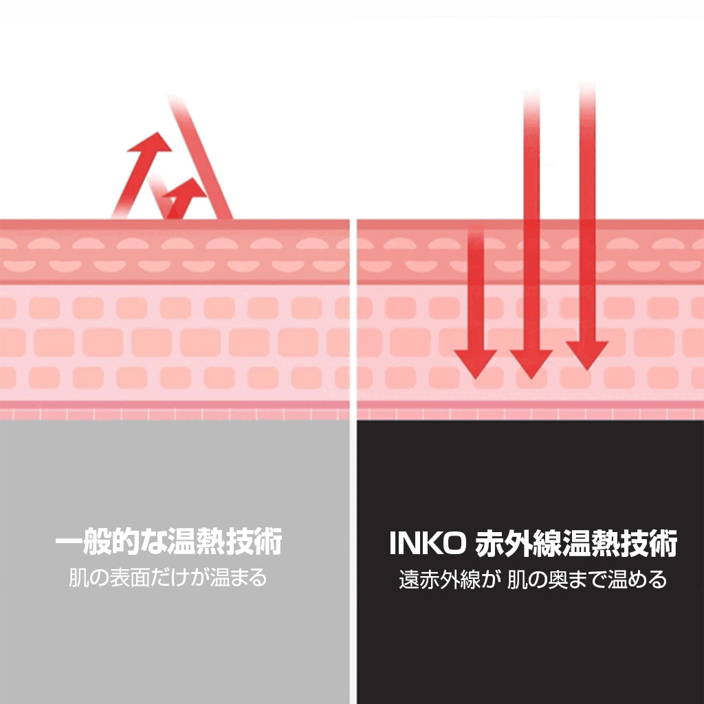 日本テレビで紹介！】INKO [インクで温める] 遠赤外線ネック
