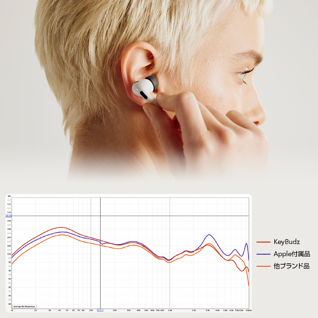 airpods イヤーピース イヤホンカバー インナーイヤー エアー airpods イヤーピース イヤホンカバー インナーイヤー エアー