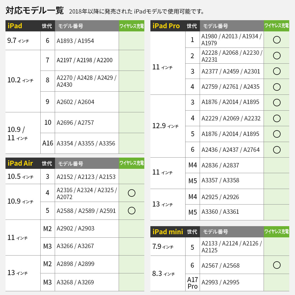 Nelna Pencil iPad用 スタイラスペン 【2018-2025 iPadシリーズ対応ペンシル】アイパッド用ペンシル アイパッド対応タッチペン iPad タッチペン |  | 13