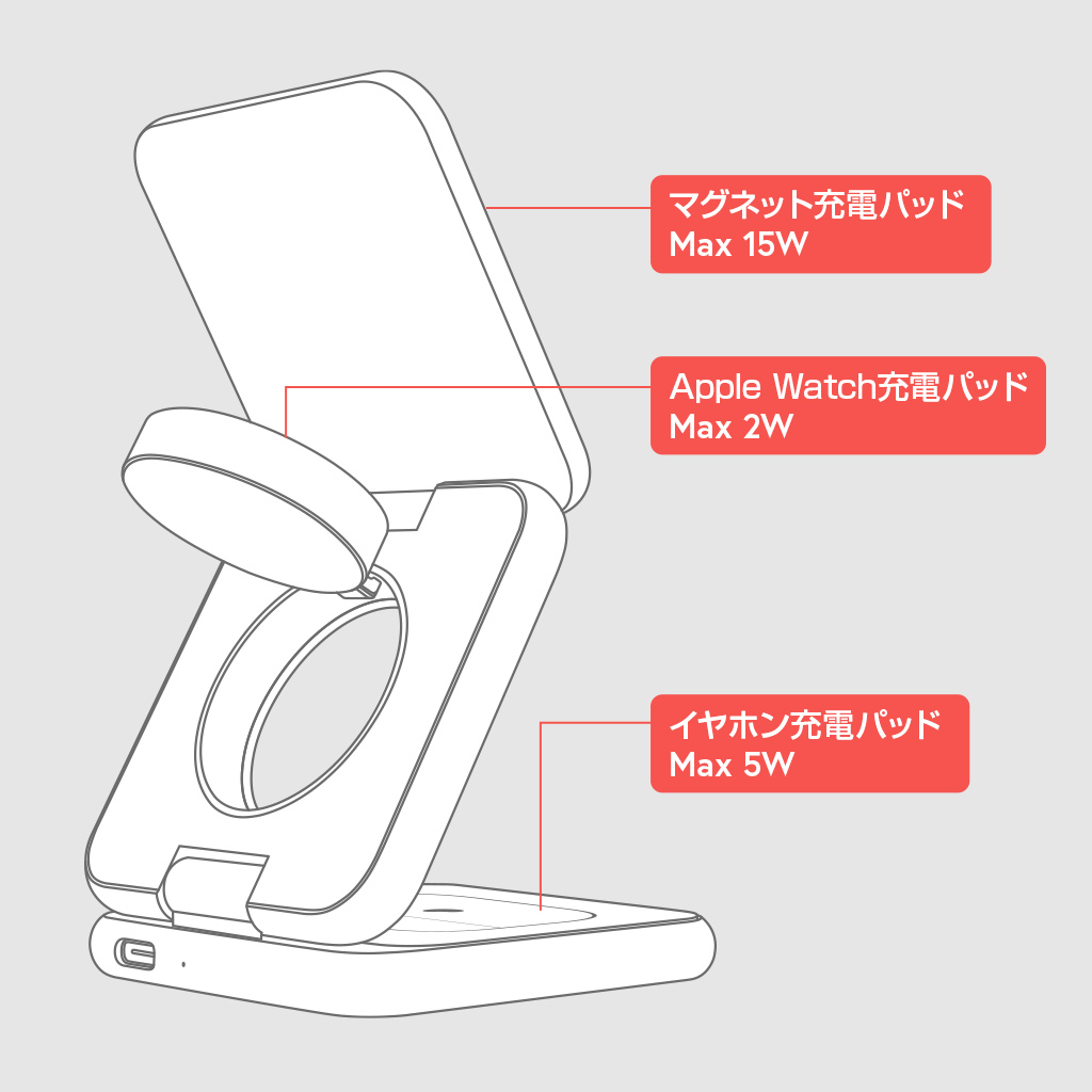 Redbean 折りたたみ式 3in1 ワイヤレス充電器 P1 Pro for MagSafe対応