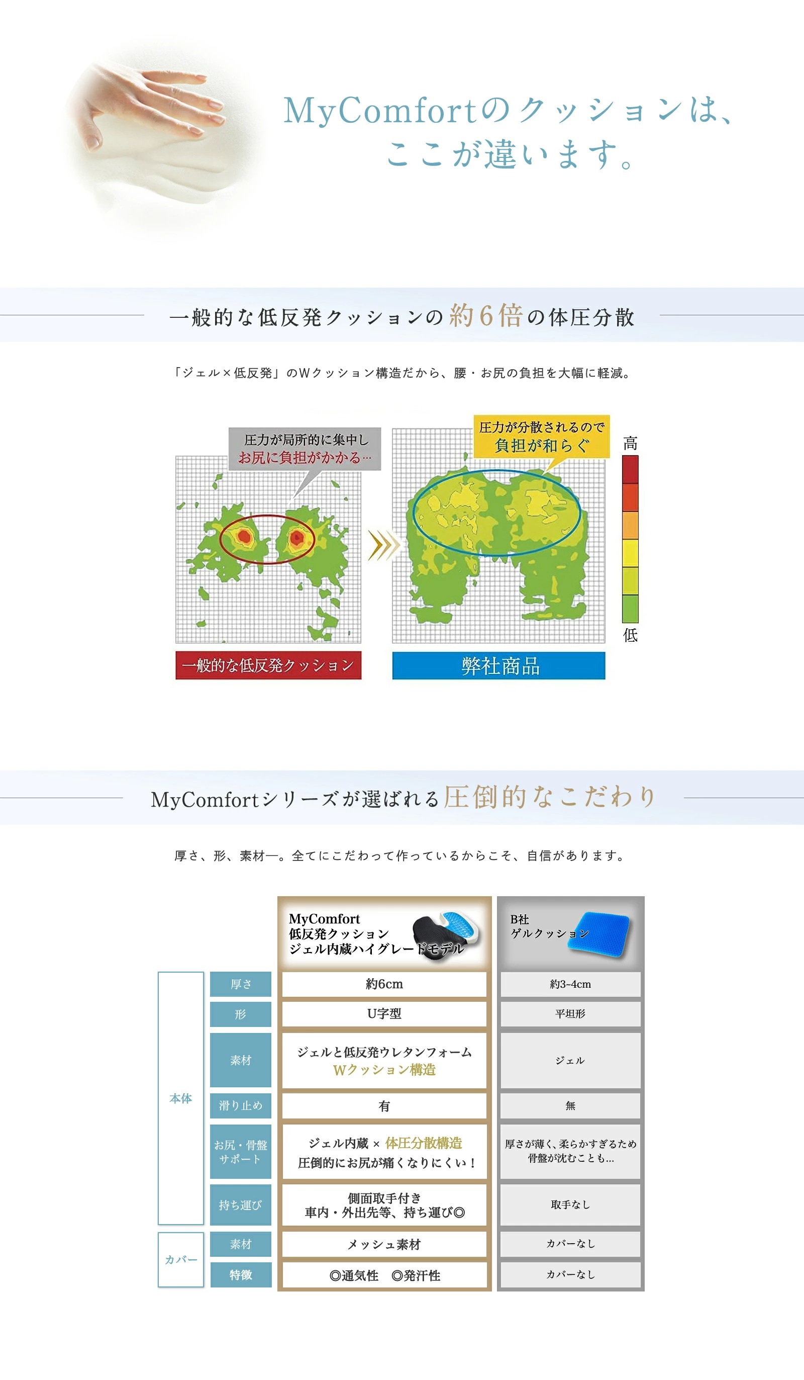 88%OFF!】 My Comfort 低反発クッション ハイグレードモデル i9tmg.com.br