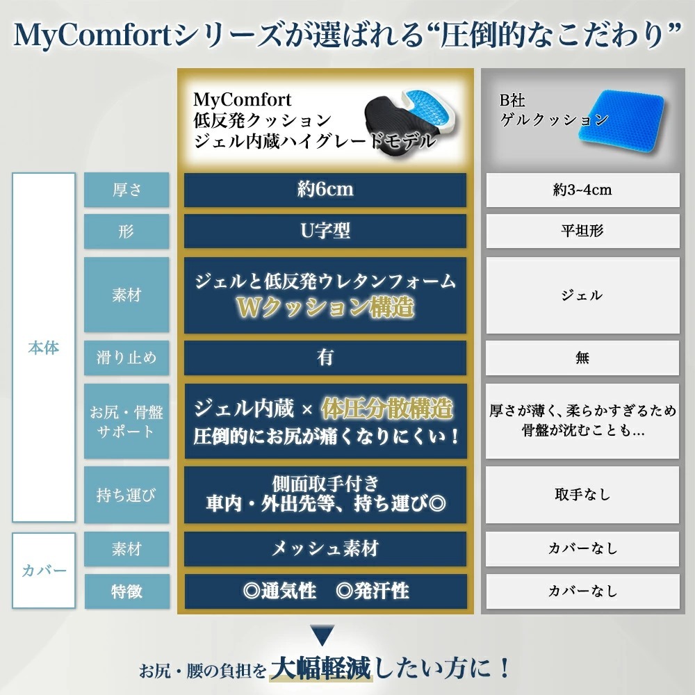 ネット限定】 クッション 椅子 低反発 椅子用 低反発クッション お尻 ジェルクッション ゲルクッション デスクワーク 大きい いす  MyComfort マイコンフォート discoversvg.com