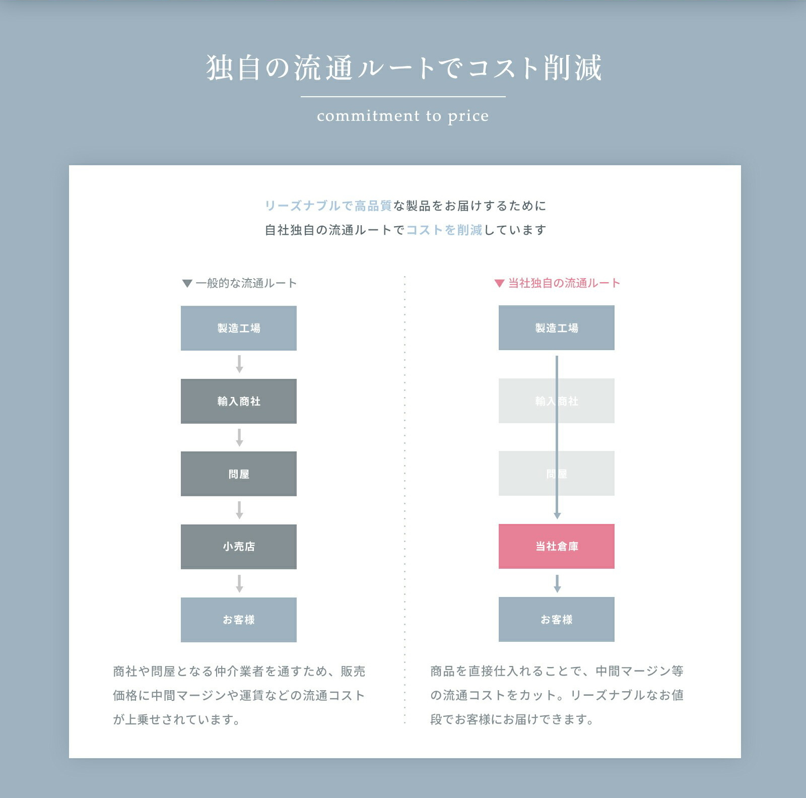 マイコンフォートの販売仕組み