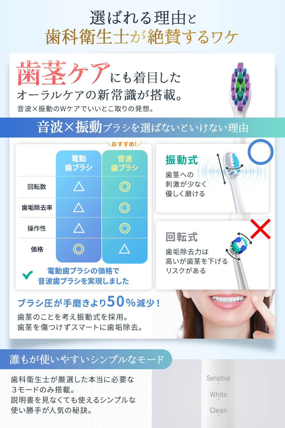 MyComfort（マイコンフォート） 音波電動歯ブラシ 電動歯ブラシ 電動
