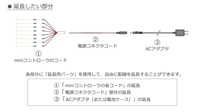 miniコントローラシリーズの使い方 - マイクラフト - 通販 - Yahoo!ショッピング