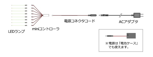 miniコントローラシリーズの使い方 - マイクラフト - 通販 - Yahoo!ショッピング