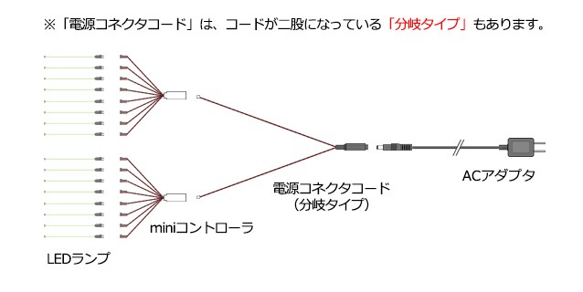 miniコントローラシリーズの使い方 - マイクラフト - 通販 - Yahoo!ショッピング