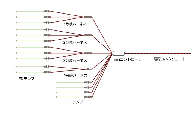 miniコントローラシリーズの使い方 - マイクラフト - 通販 - Yahoo!ショッピング