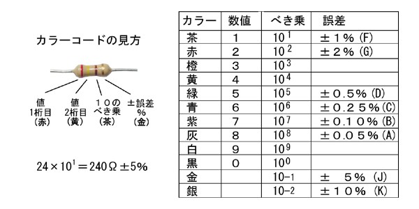 リード線付きチップＬＥＤの配線について（抵抗値計算式など） - マイクラフト - 通販 - Yahoo!ショッピング