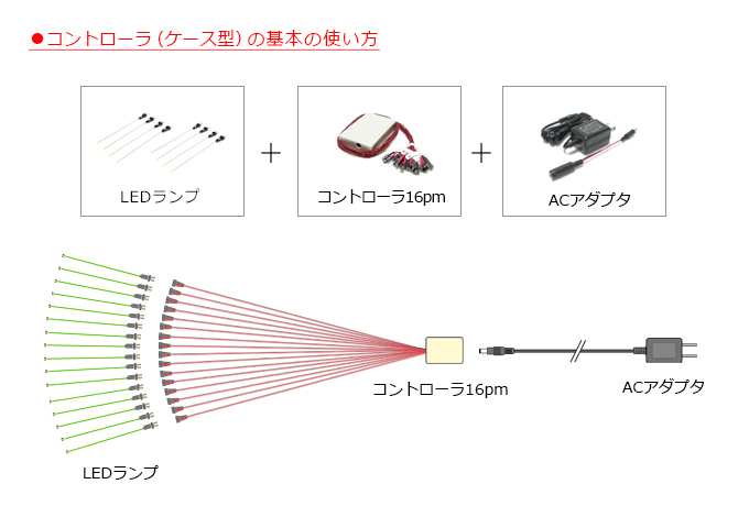 LEDランプの使い方【応用編】 - マイクラフト - 通販 - Yahoo