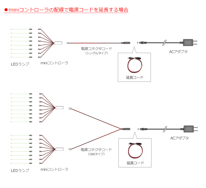 LEDランプの使い方【応用編】 - マイクラフト - 通販 - Yahoo!ショッピング