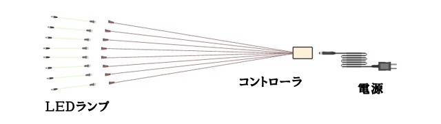 つなぎ方（コントローラ）