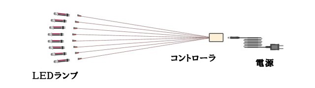 つなぎ方（コントローラ）