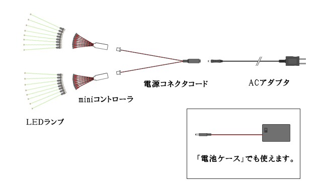 つなぎ方（miniコントローラ）