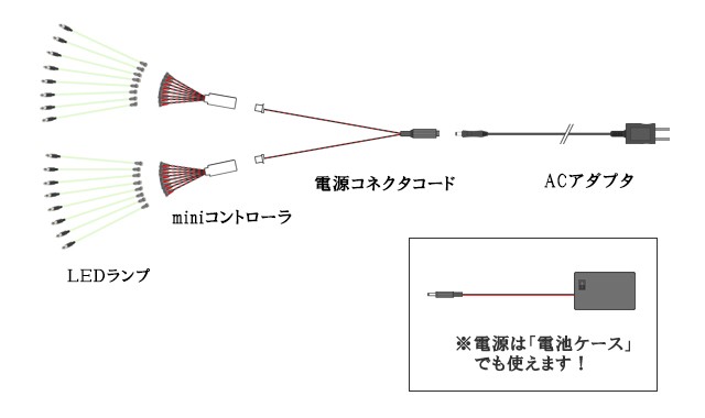 丸型3ｍｍＬＥＤランプ 緑（広角） 【極細リード線＆コネクタ付】 :3G0301:マイクラフト - 通販 - Yahoo!ショッピング