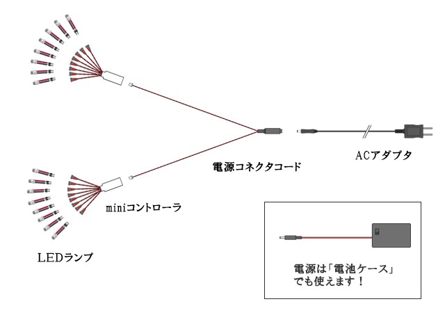 つなぎ方（miniコントローラ）