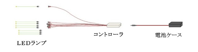 つなぎ方（コントローラ）