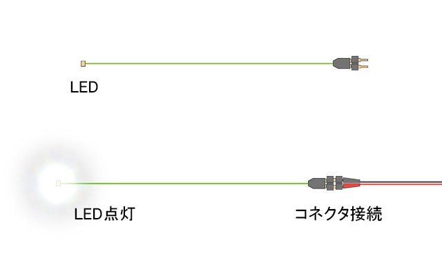 マイクラフト - チップ型LEDランプ ［コネクタ付］｜Yahoo!ショッピング