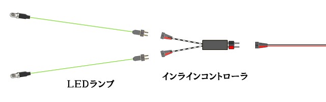 インラインコントローラをコントローラにつなぐ