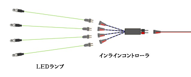 インラインコントローラ4P-SN10 ［ウィンカー点滅4本用］ :CBM301-4P-SN10:マイクラフト - 通販 - Yahoo!ショッピング