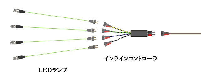 インラインコントローラ4P-SN2 ［回転灯4本用］ :CBM301-4P-SN2:マイクラフト - 通販 - Yahoo!ショッピング